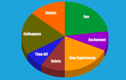 adventure job formula